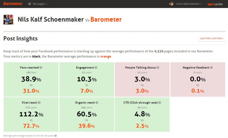 Benchmark je Facebook pagina met de Agorapulse Barometer